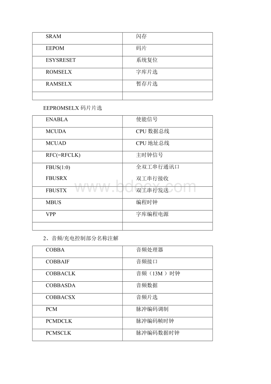 手机维修英汉小词典Word文件下载.docx_第3页