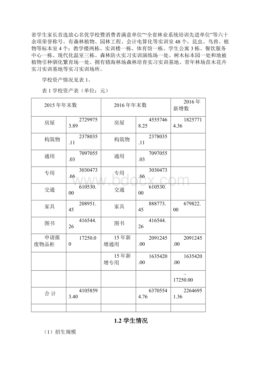 黑龙江省齐齐哈尔林业学校度质量年度报告docWord文档下载推荐.docx_第2页