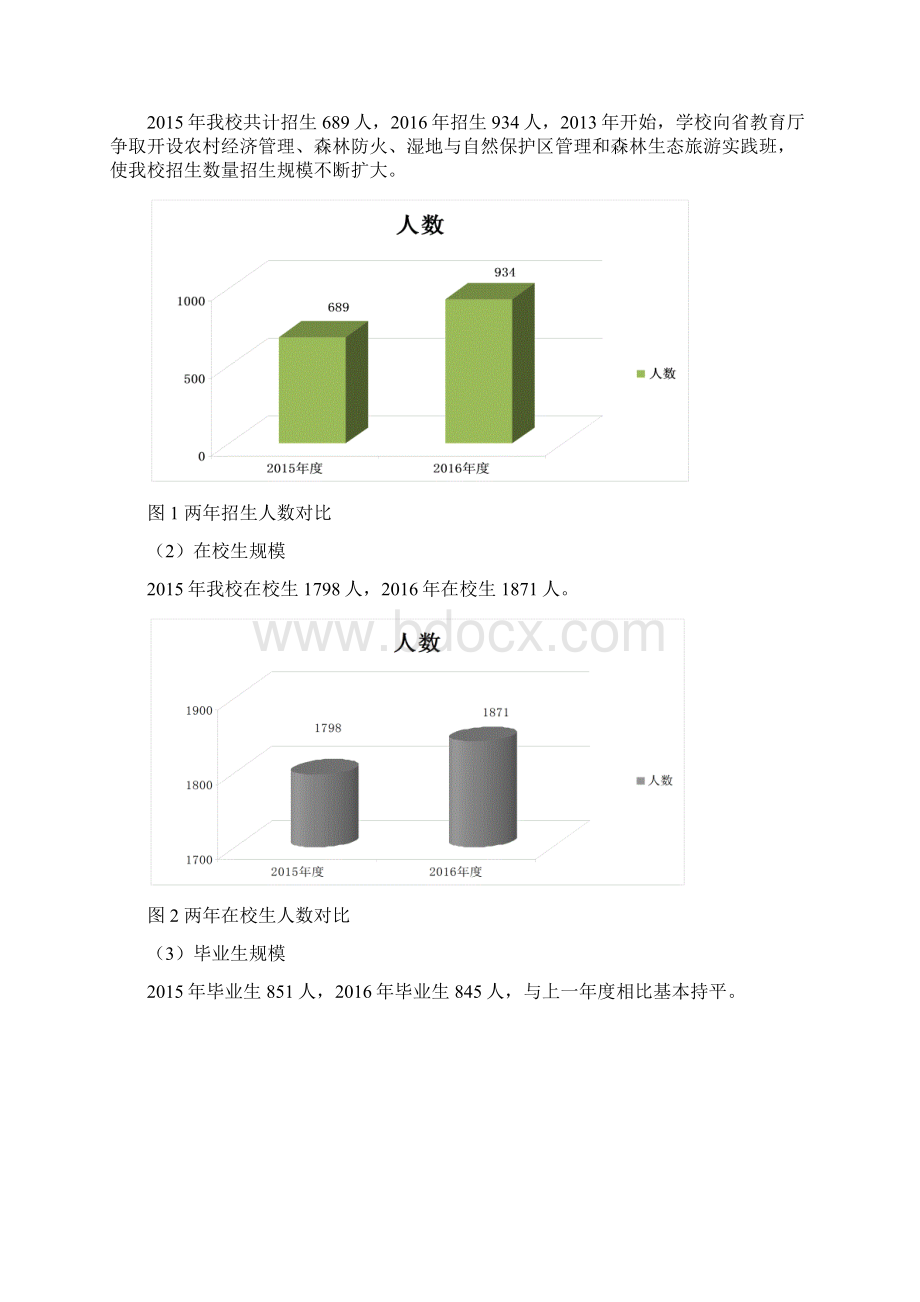 黑龙江省齐齐哈尔林业学校度质量年度报告docWord文档下载推荐.docx_第3页