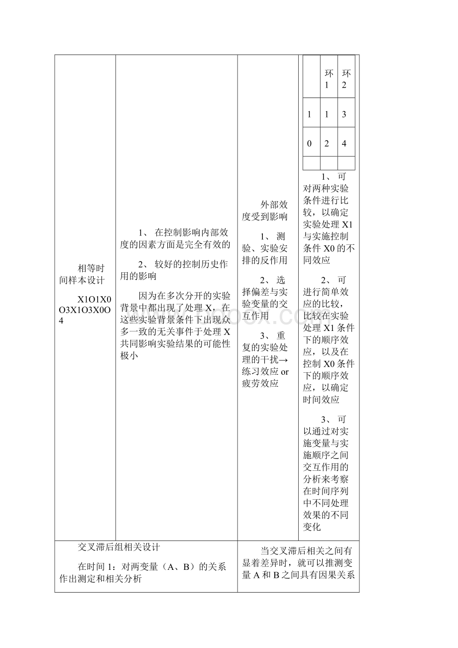 实验心理学准实验设计与真实验设计Word格式文档下载.docx_第2页