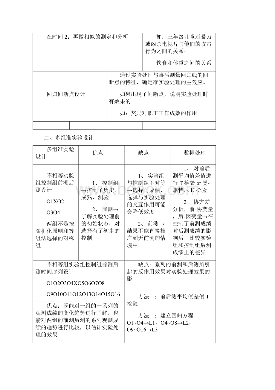 实验心理学准实验设计与真实验设计.docx_第3页