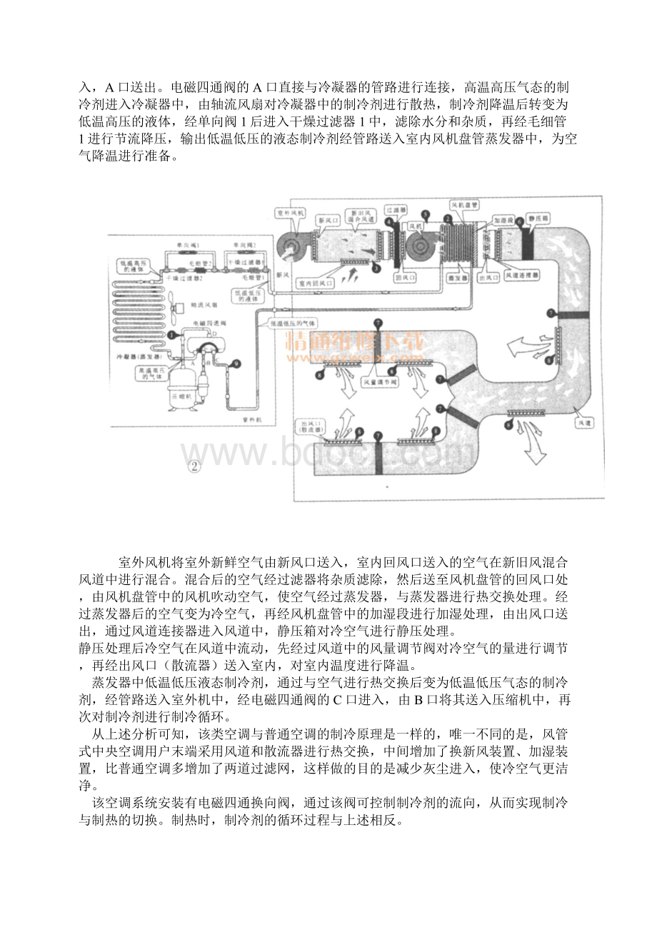 南京天加风管式中央空调的原理与维修实例参考模板.docx_第2页