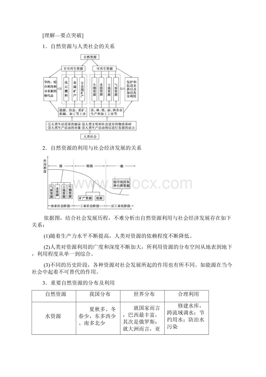 届高考地理一轮复习 第4章 自然环境对人类活动的影响 第3节 自然资源与人类活动.docx_第3页