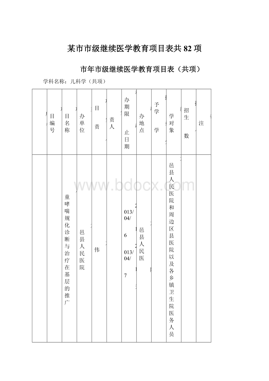 某市市级继续医学教育项目表共82项.docx