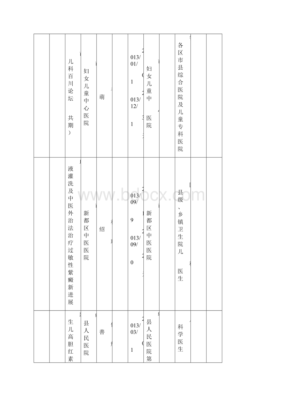 某市市级继续医学教育项目表共82项.docx_第2页