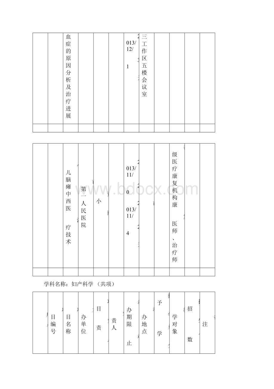 某市市级继续医学教育项目表共82项.docx_第3页