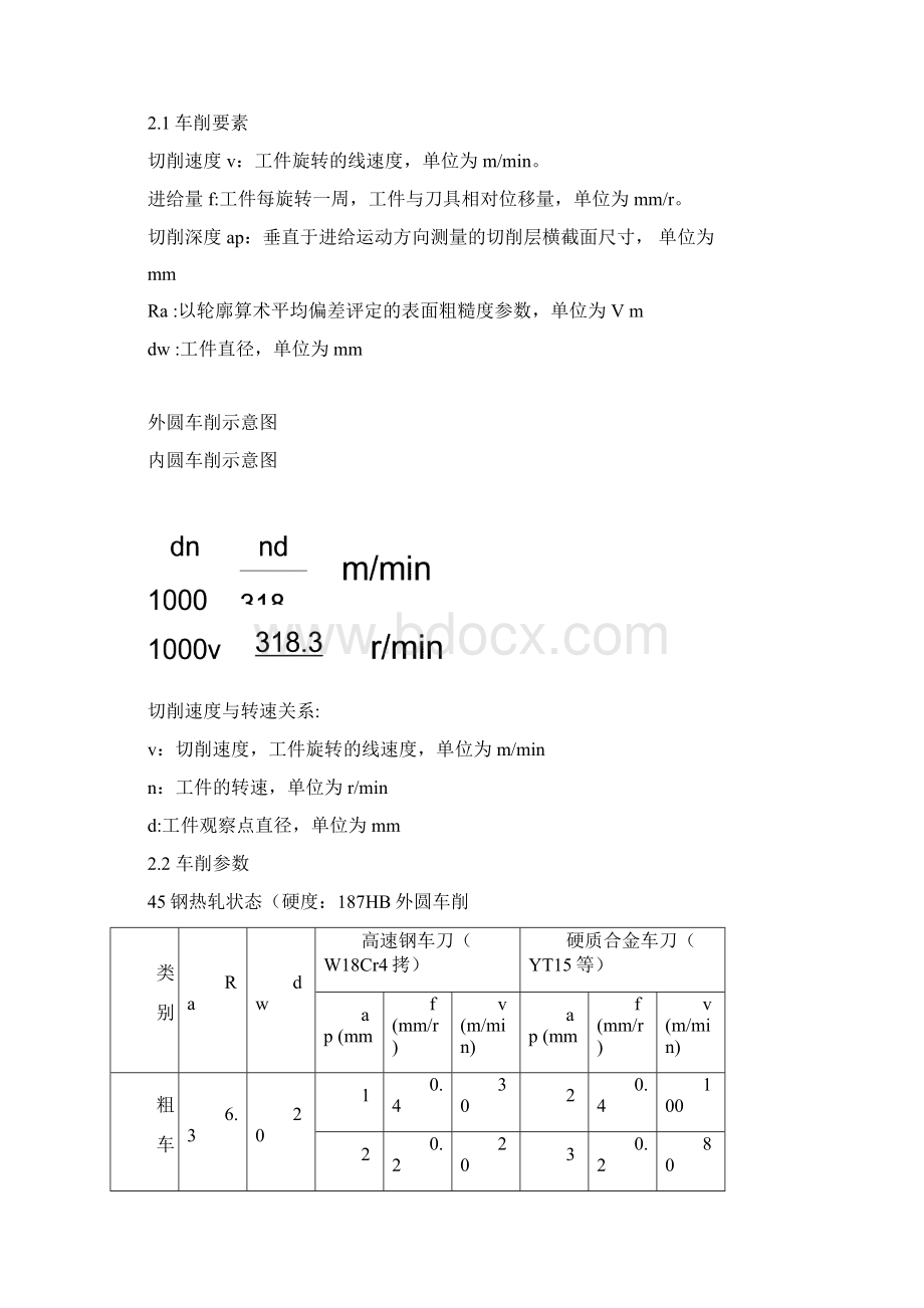 机械加工切削全参数表Word格式.docx_第2页