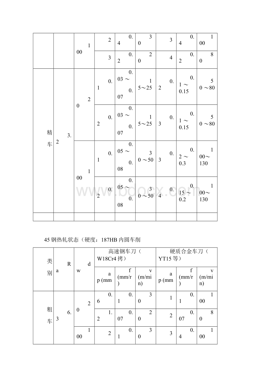 机械加工切削全参数表Word格式.docx_第3页