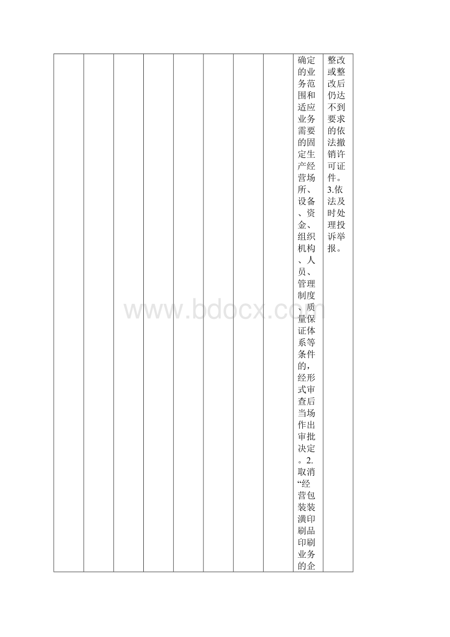 浙江省证照分离改革全覆盖试点事项变动清单版.docx_第2页