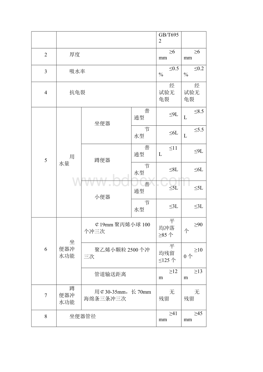 箭牌卫浴品牌技术营销手册.docx_第2页