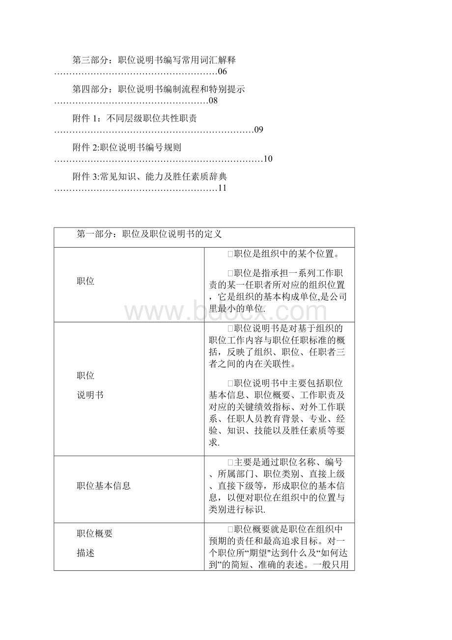 职位说明书编写指南.docx_第2页