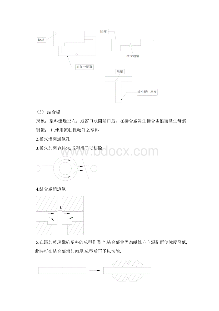 成型不良原因及对策Word格式文档下载.docx_第2页