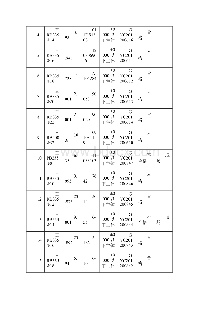 基础验收自查报告.docx_第3页