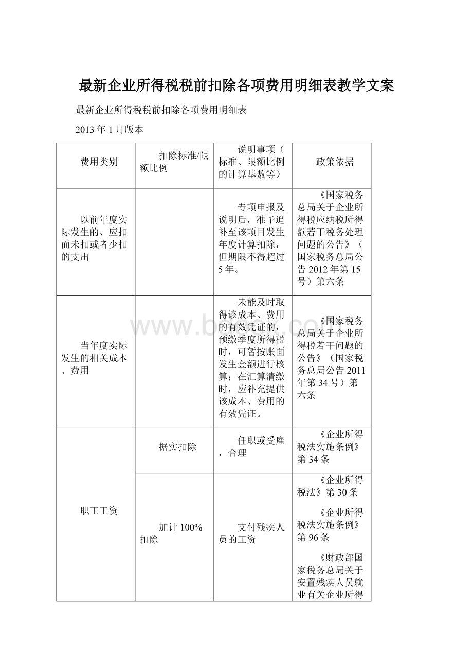 最新企业所得税税前扣除各项费用明细表教学文案.docx_第1页