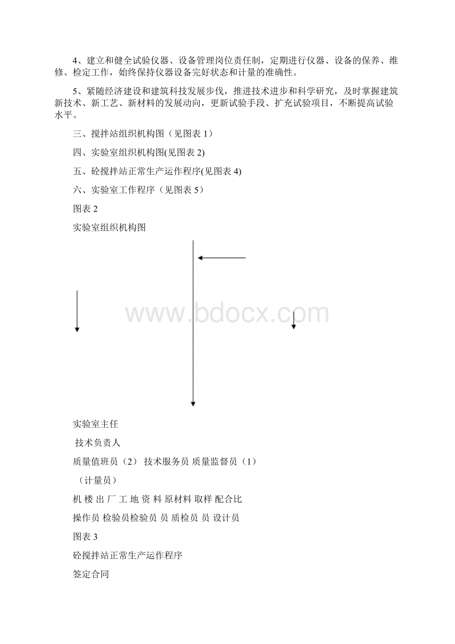 混凝土搅拌站岗位职责及设备操作规程Word格式文档下载.docx_第2页