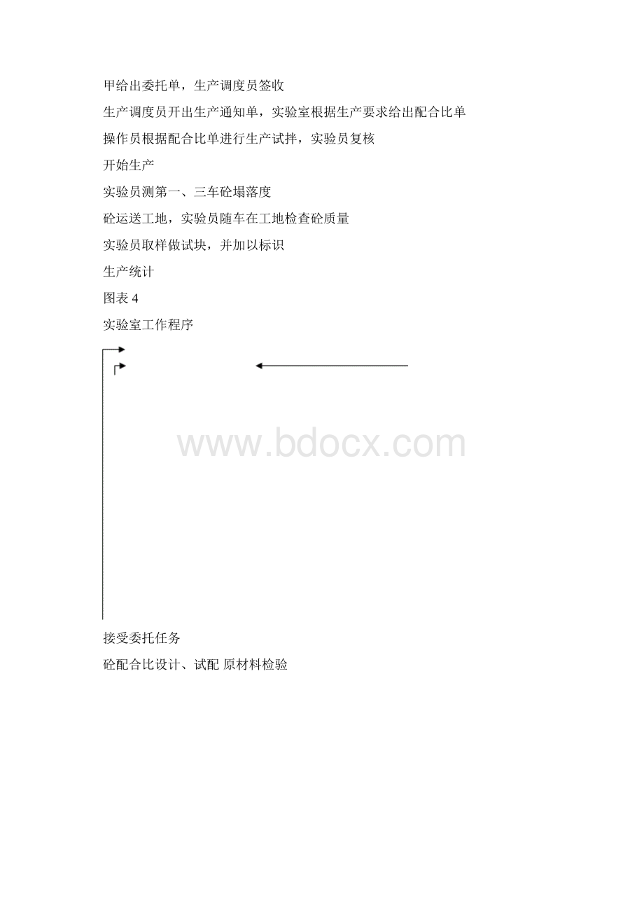 混凝土搅拌站岗位职责及设备操作规程Word格式文档下载.docx_第3页