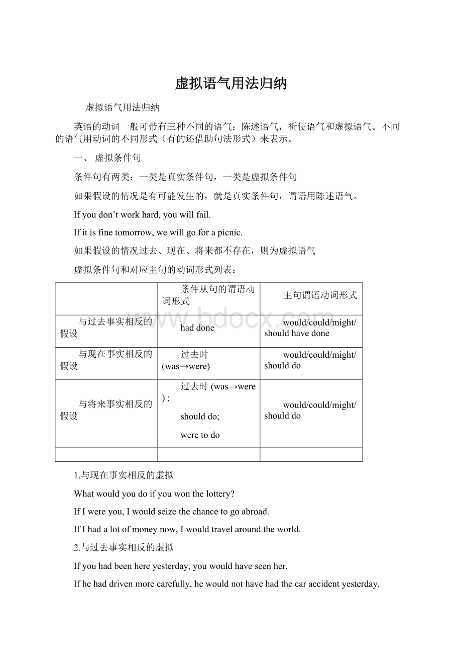 虚拟语气用法归纳.docx_第1页