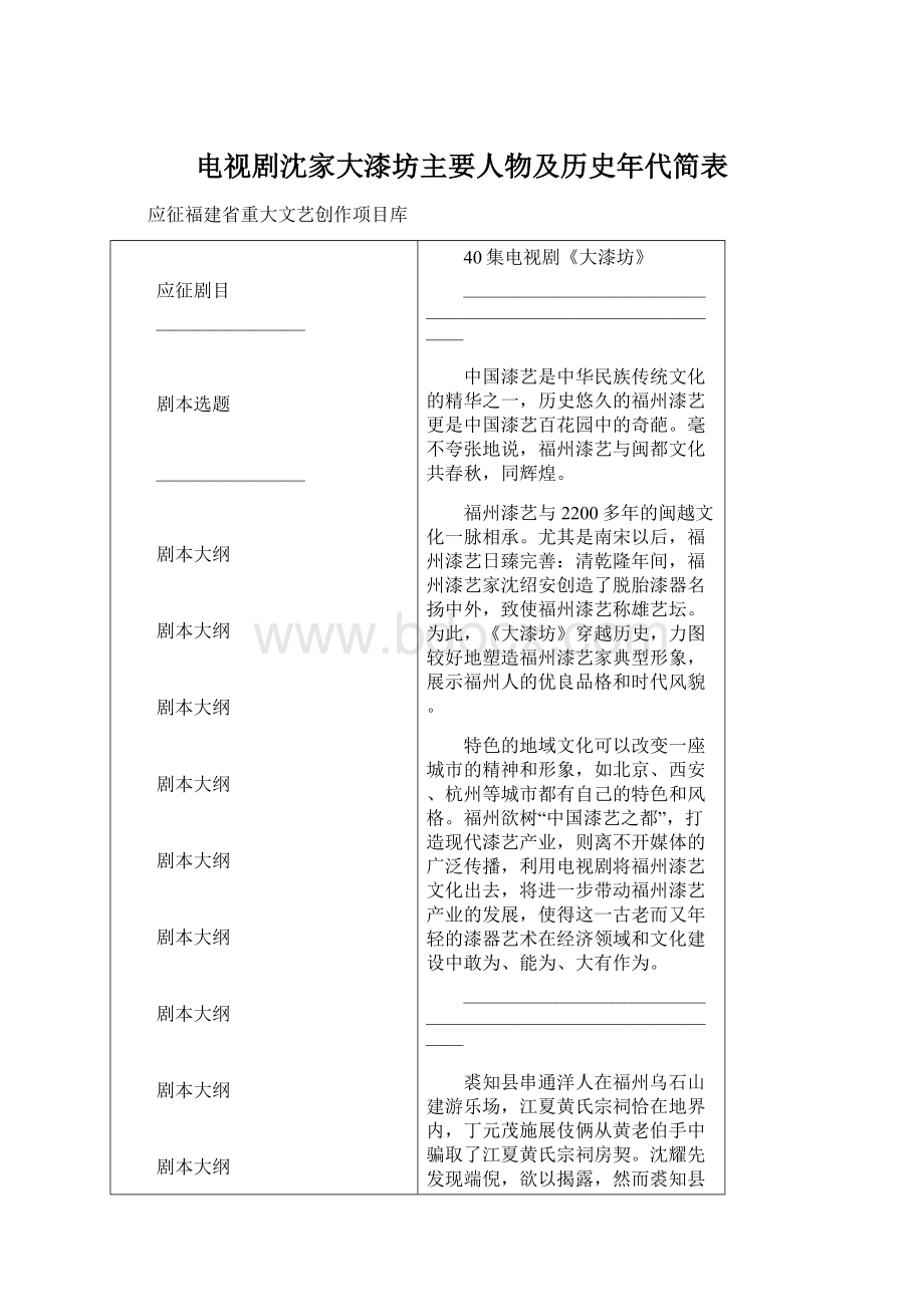 电视剧沈家大漆坊主要人物及历史年代简表Word文档格式.docx_第1页