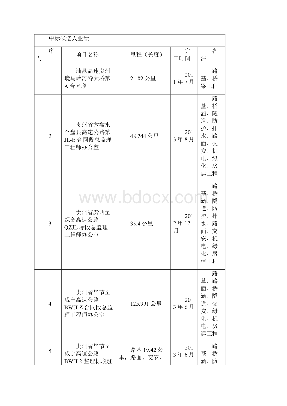 XQJL1合同段第一中标候选人公示信息表Word格式.docx_第2页