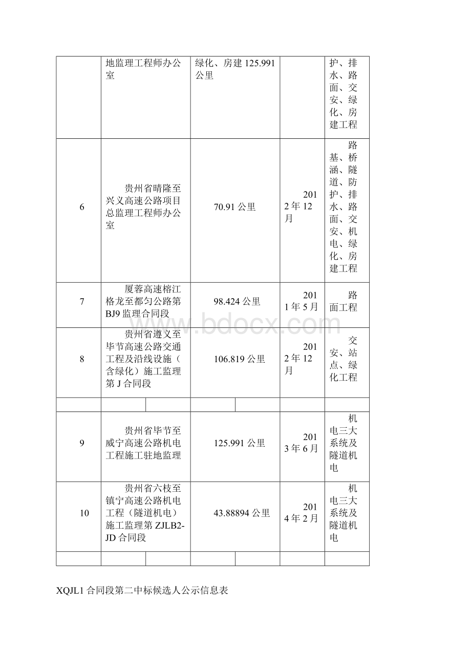 XQJL1合同段第一中标候选人公示信息表Word格式.docx_第3页