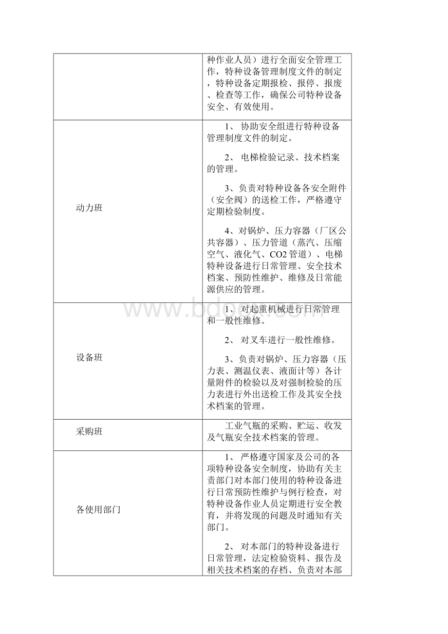 特种设备与特种作业人员安全管理制度.docx_第3页