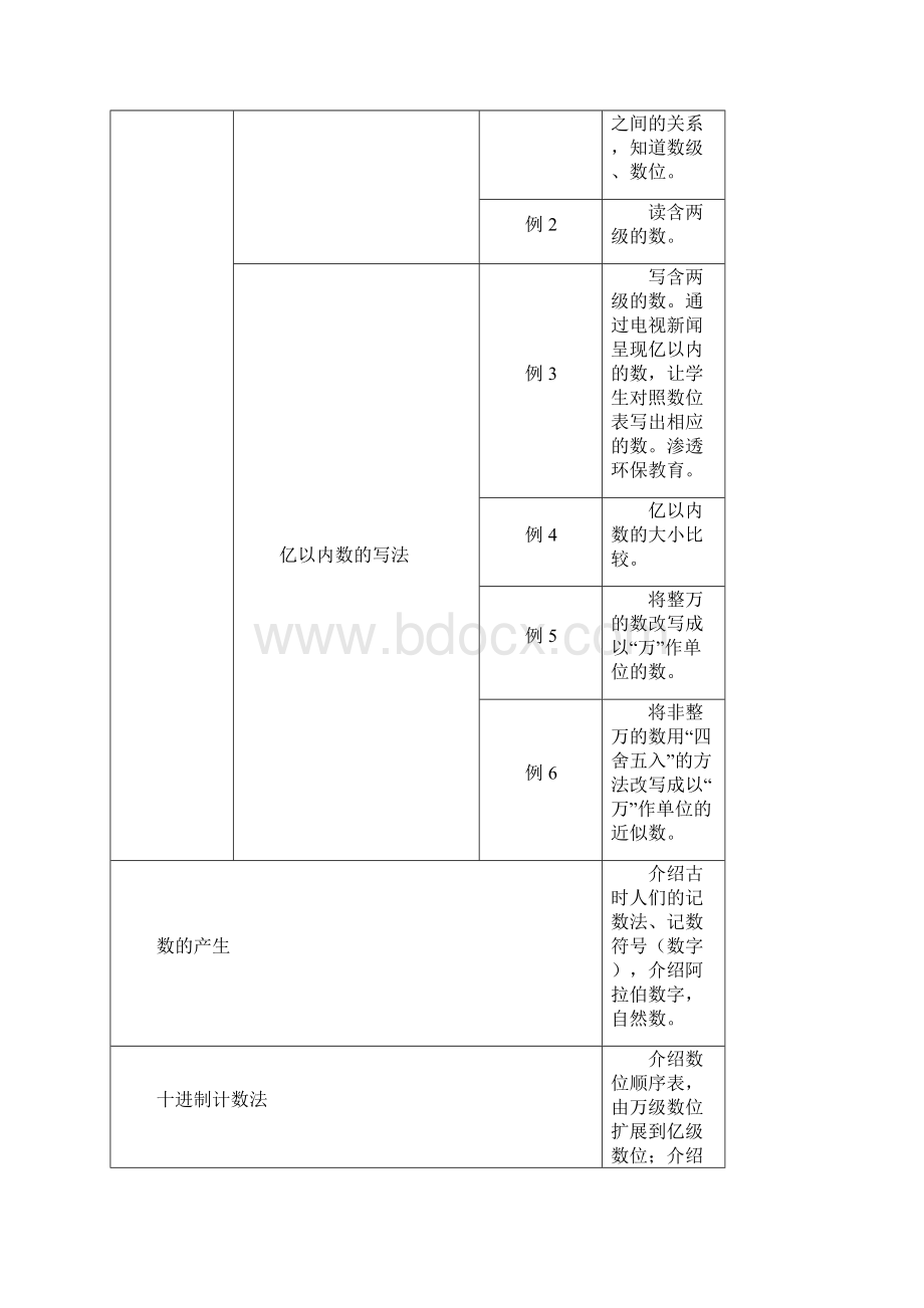 人教版小学四年级上册数学教学计划Word文档下载推荐.docx_第3页