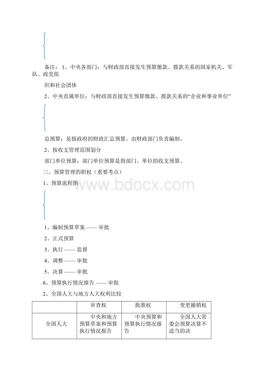 财经法规 第四章 预算法律制度.docx_第3页