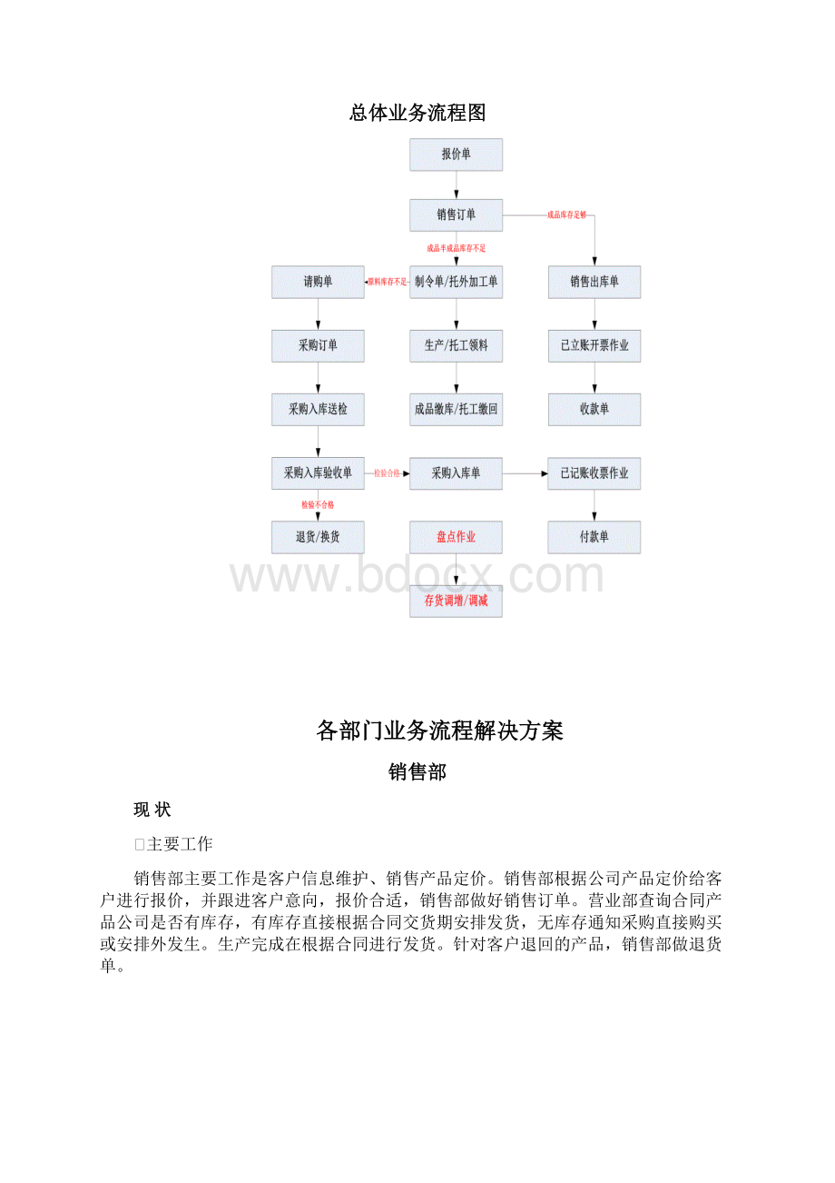 erp调研报告.docx_第3页