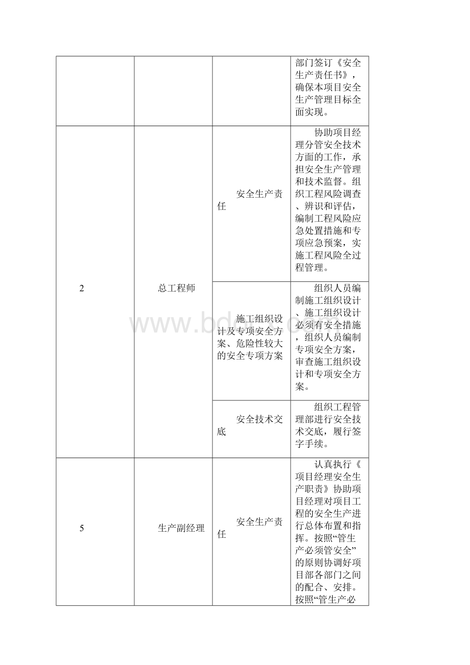 安全目标管理制度.docx_第3页