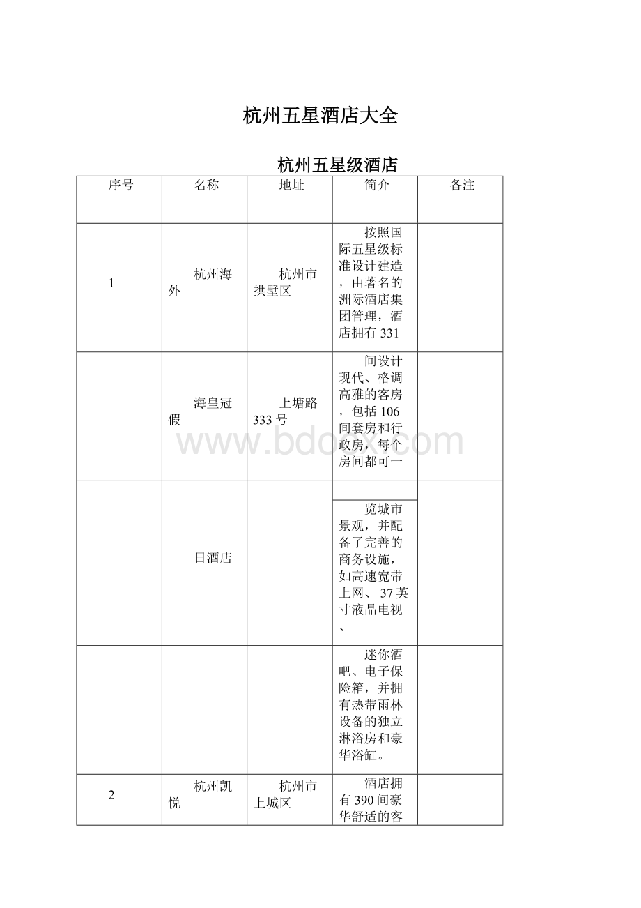 杭州五星酒店大全Word文档格式.docx_第1页