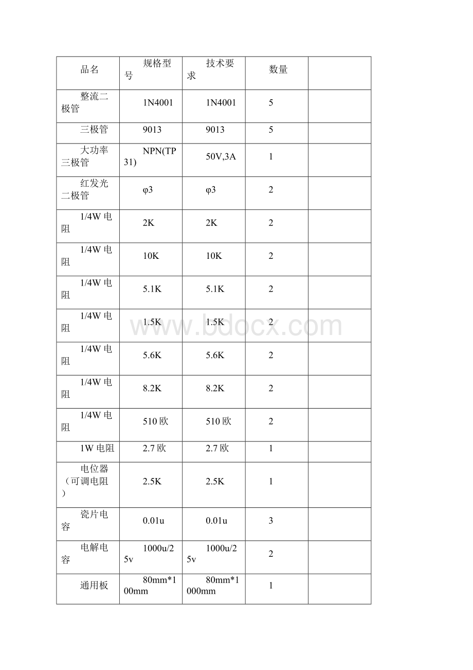 模拟电子课程设计直流稳压电源的课程设计报告.docx_第3页