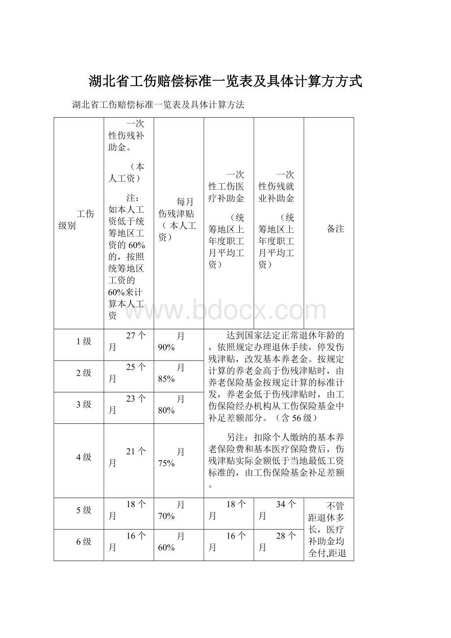 湖北省工伤赔偿标准一览表及具体计算方方式.docx_第1页