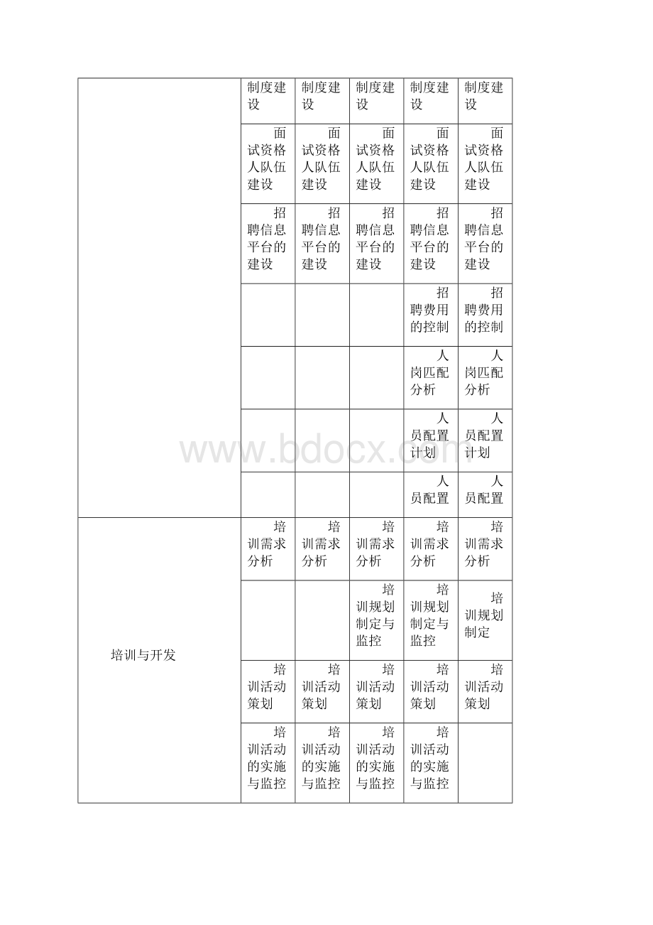 人力资源岗位任职资格标准Word格式文档下载.docx_第3页