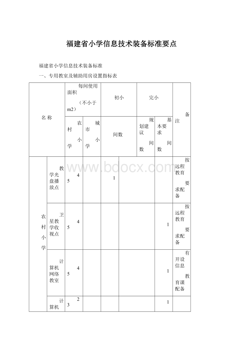 福建省小学信息技术装备标准要点.docx_第1页