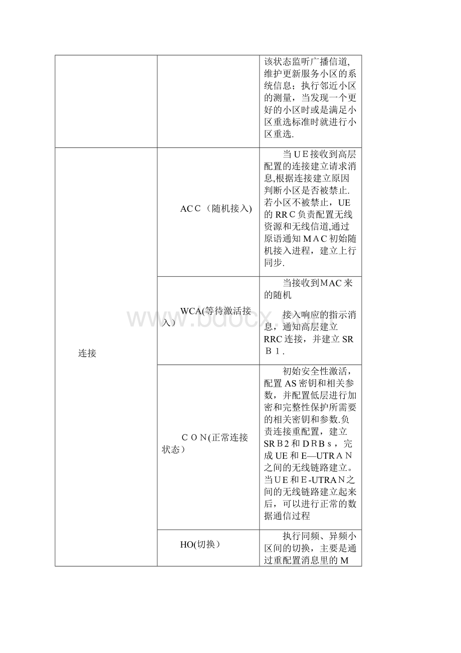 LTE中RRC流程图.docx_第2页