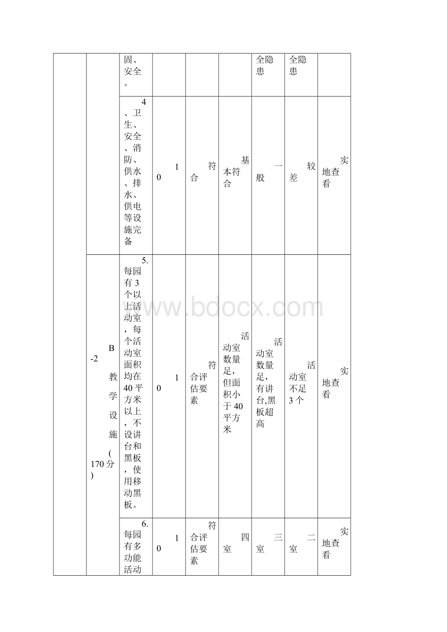 河北省农村幼儿园分类评定标准Word文件下载.docx_第2页