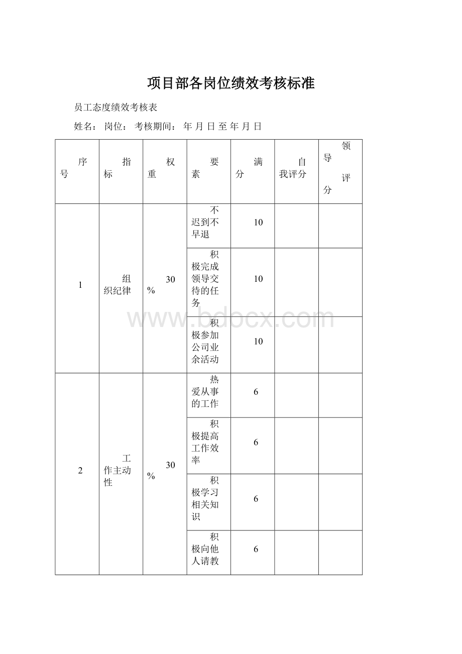 项目部各岗位绩效考核标准.docx