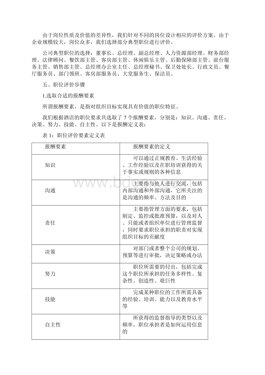 希尔顿职位评价DOC.docx_第2页