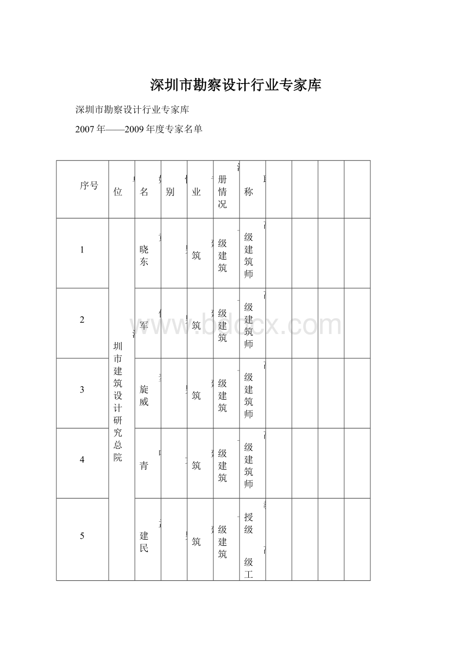 深圳市勘察设计行业专家库文档格式.docx_第1页