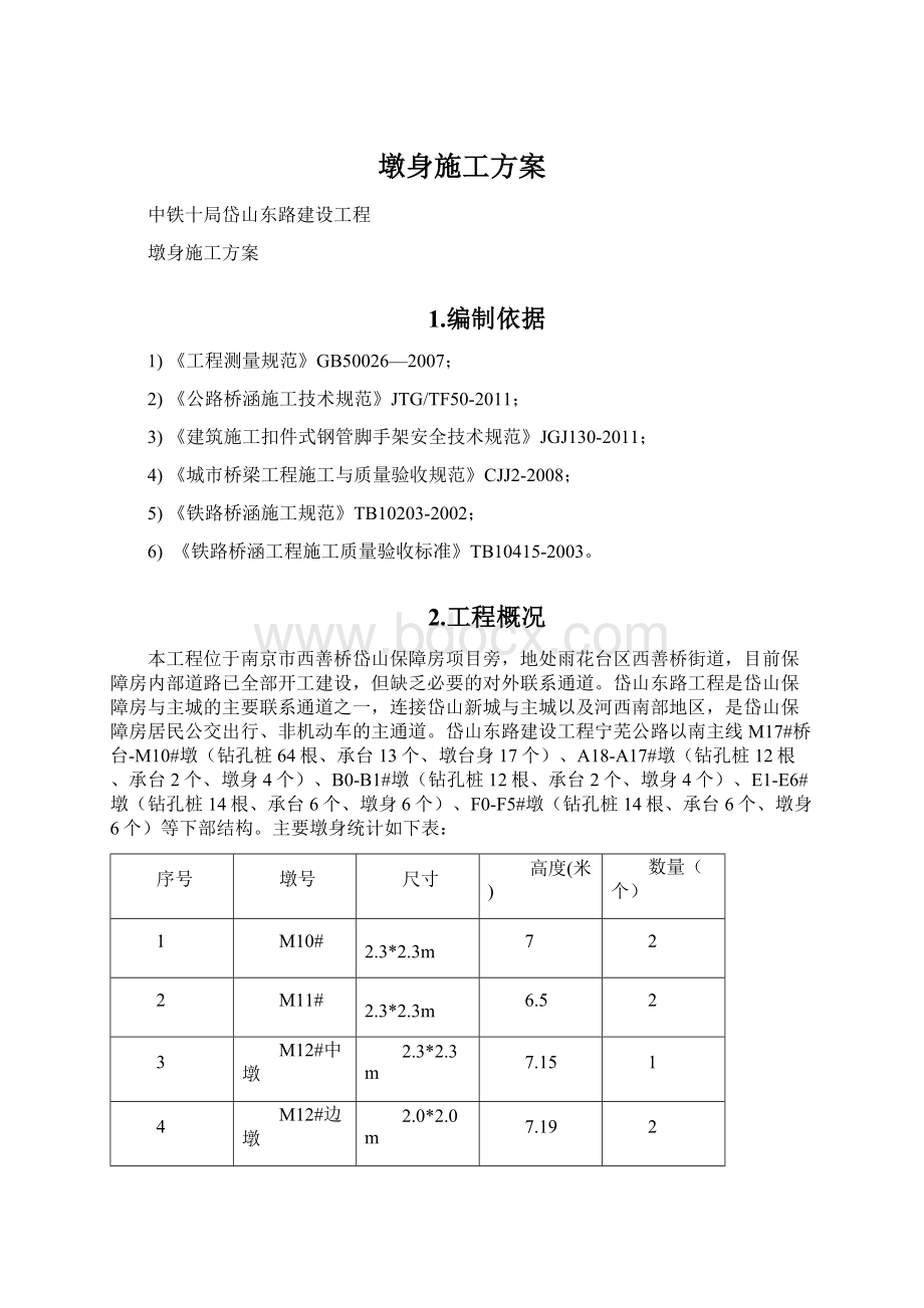 墩身施工方案Word文档格式.docx_第1页