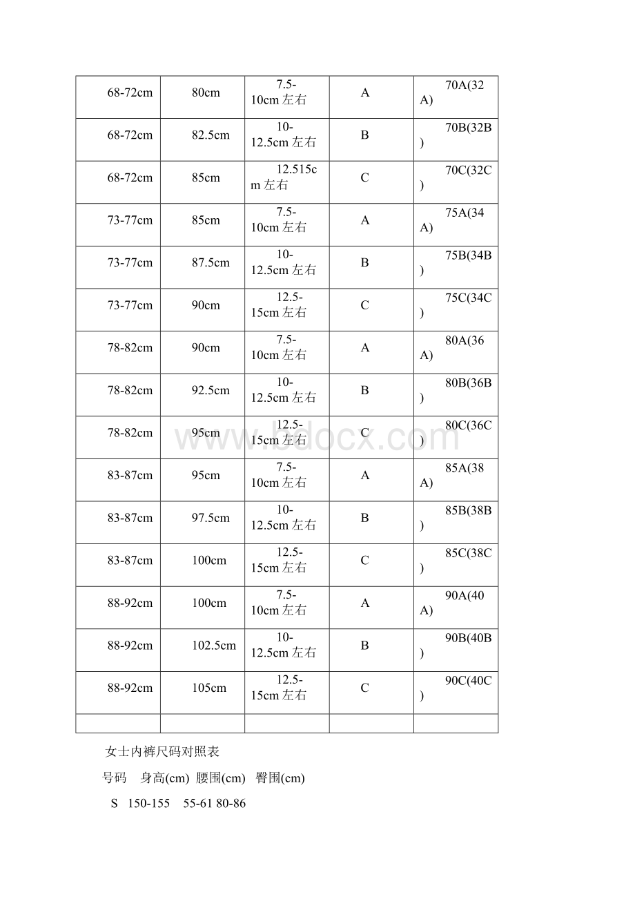 国际通用胸罩尺码对照表及其他.docx_第3页