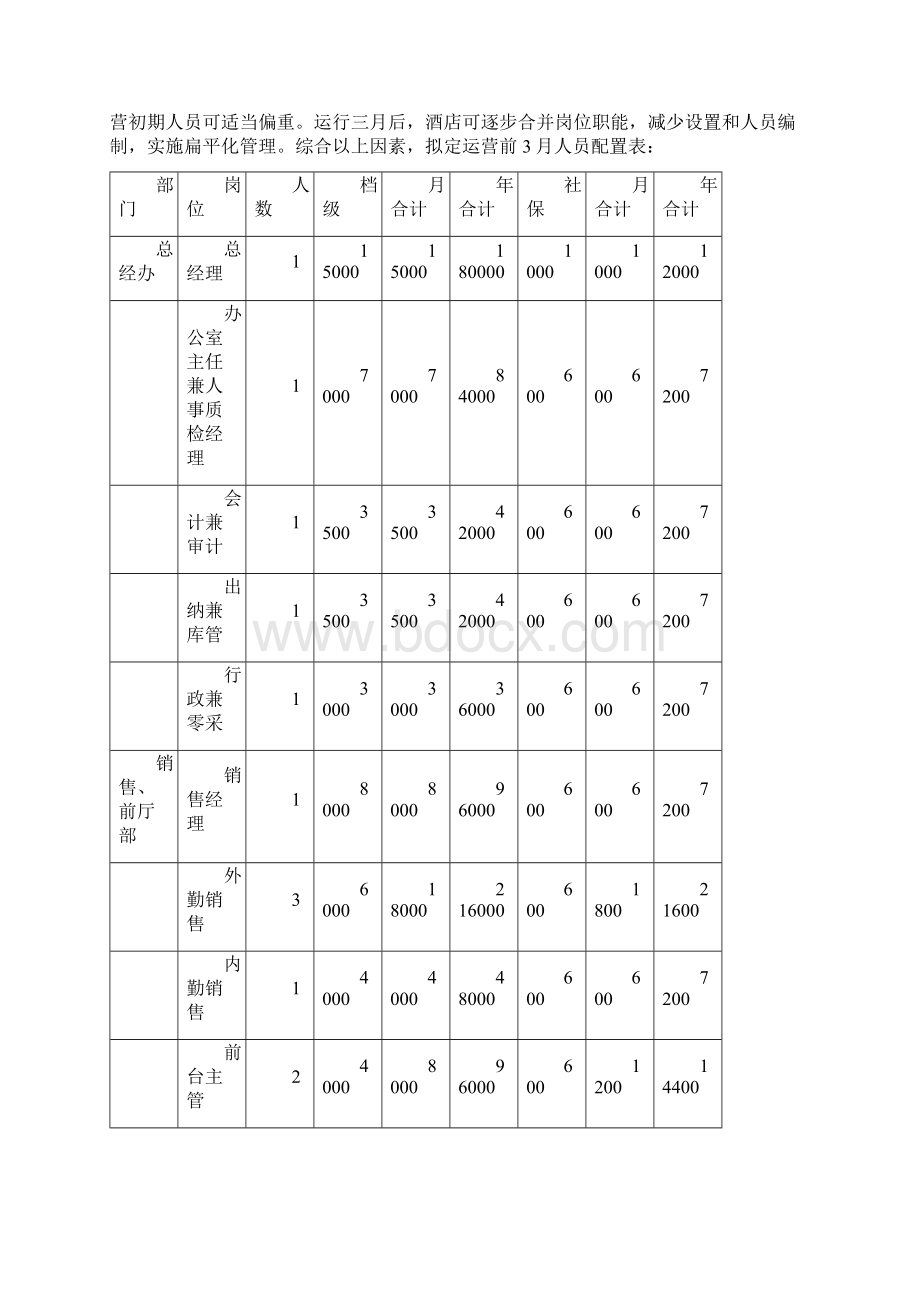 筹备计划书.docx_第3页