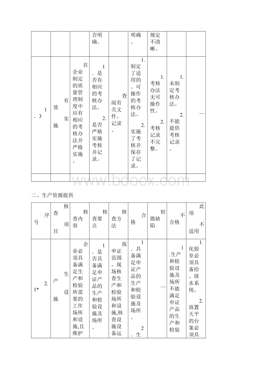 建筑钢管脚手架扣件产品生产许可证Word文件下载.docx_第3页