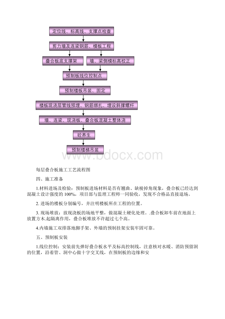 最新版装配式叠合板安装工程施工方案.docx_第2页