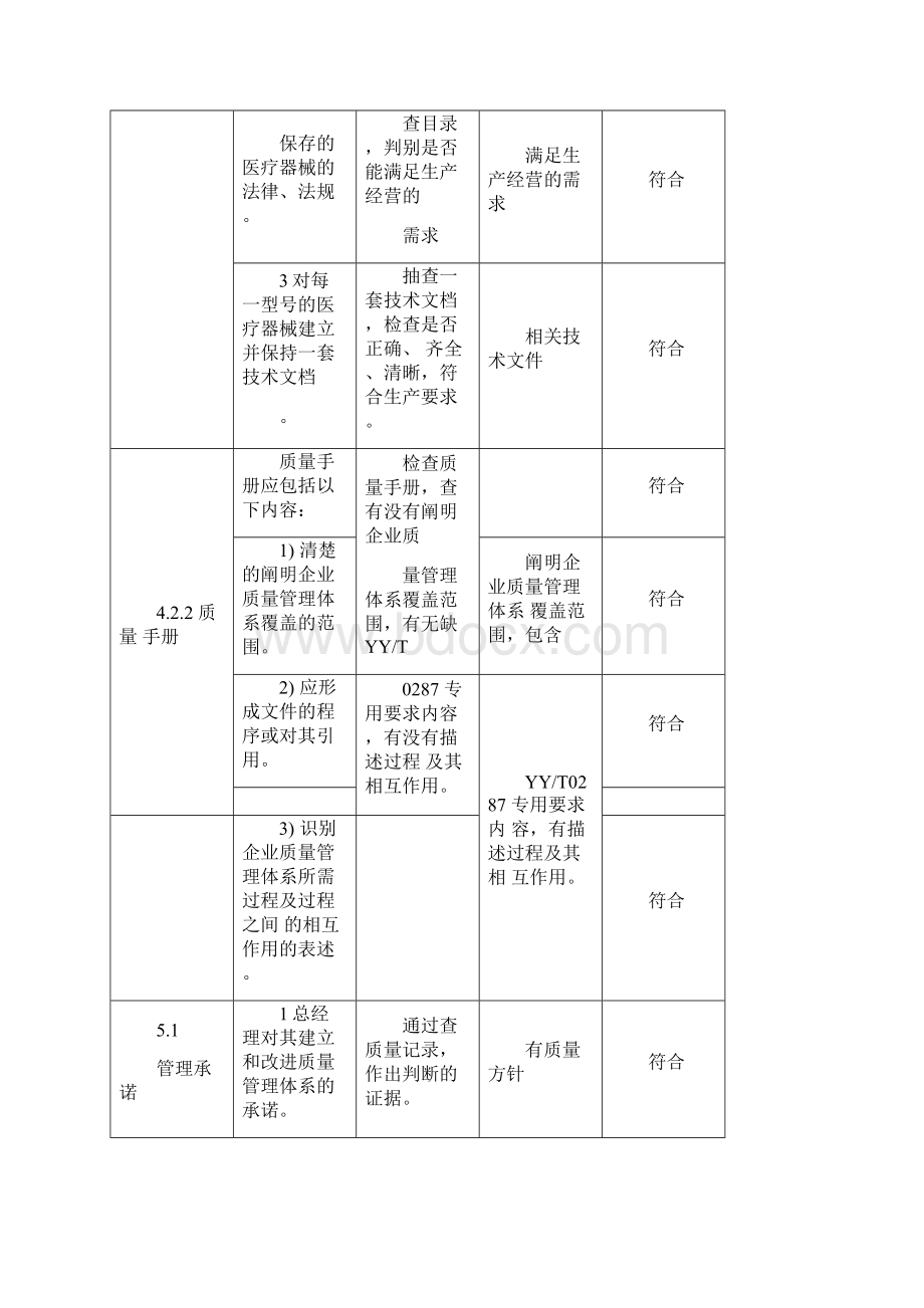 内审检查表完整各部门.docx_第2页