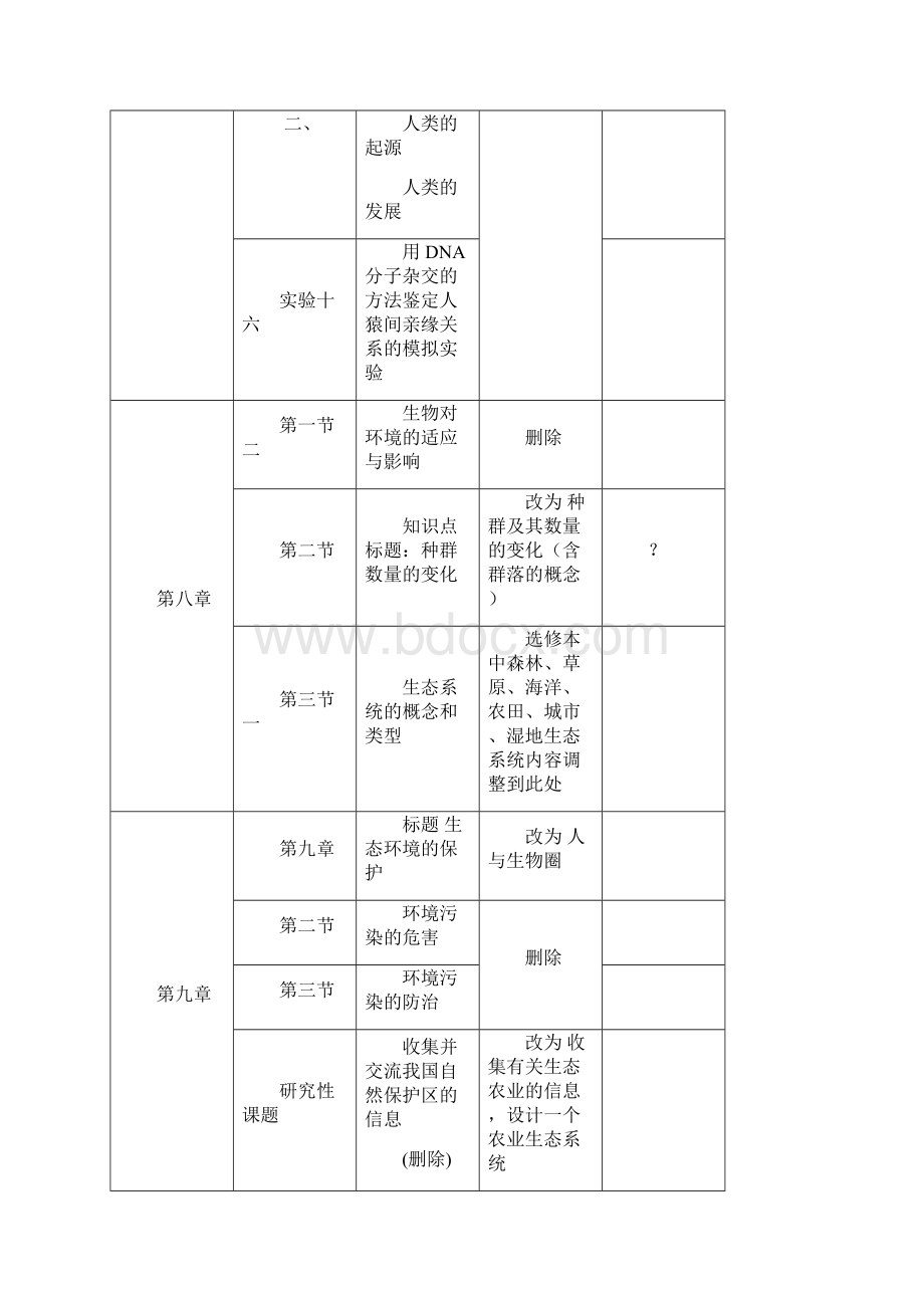 高中生物第二册试验修订本必修.docx_第2页