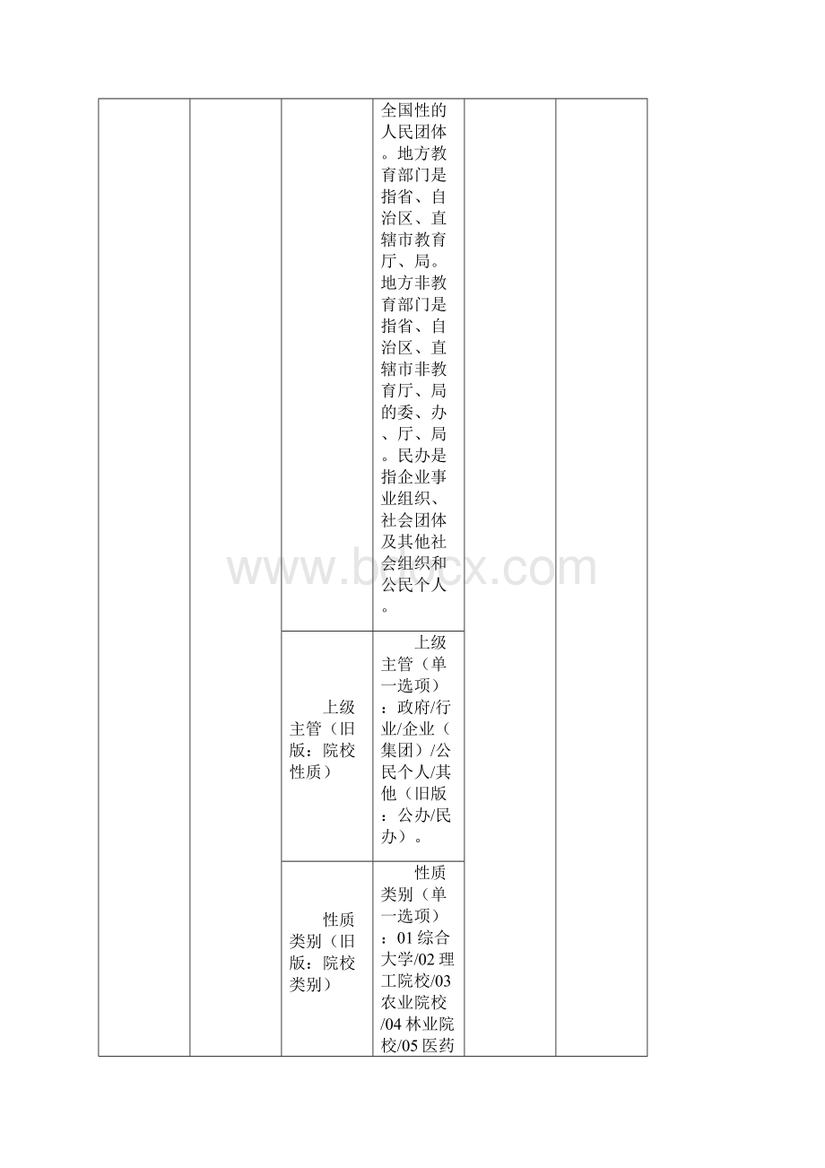 高职人才培养工作状态数据采集平台Va文档格式.docx_第3页