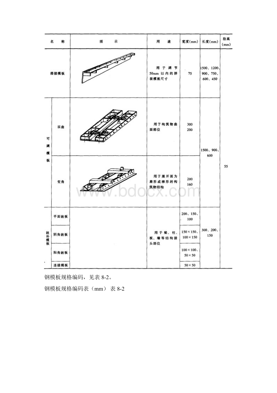 组合钢模板Word文档格式.docx_第3页