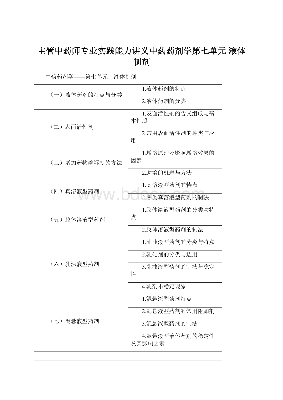 主管中药师专业实践能力讲义中药药剂学第七单元 液体制剂文档格式.docx_第1页