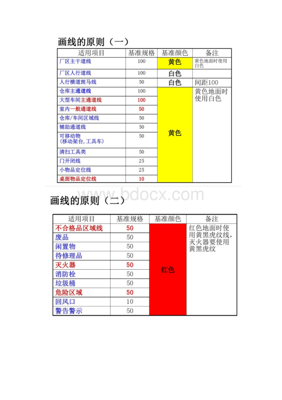 6S管理定置划线及颜色管理Word格式.docx_第2页